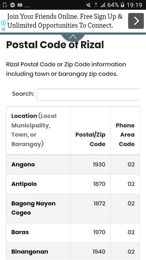 antipolo postal code